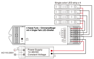 Anschlussschema zu 4 Kanal RGBW Funk Dimmempfänger